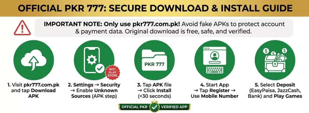 PKR 777 Download and Install Guide