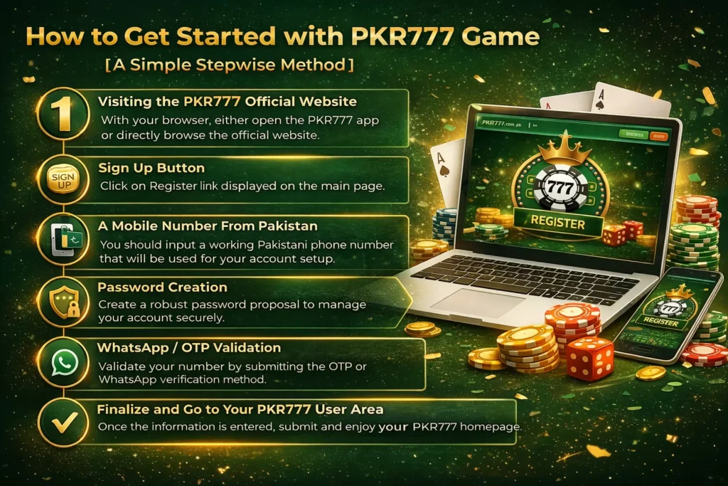 PKR 777 Game Register Process