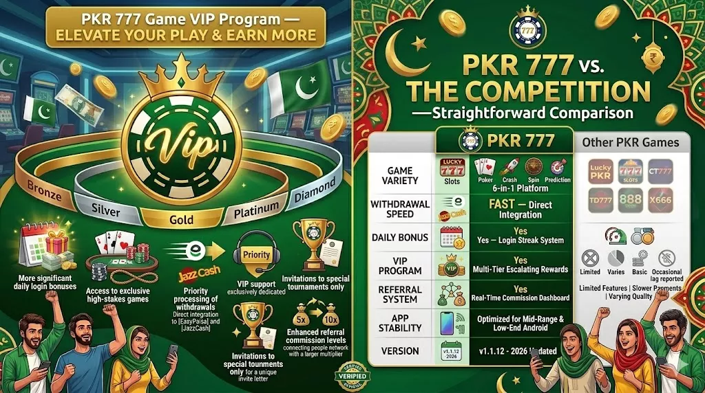 PKR VS Competitors Comparison