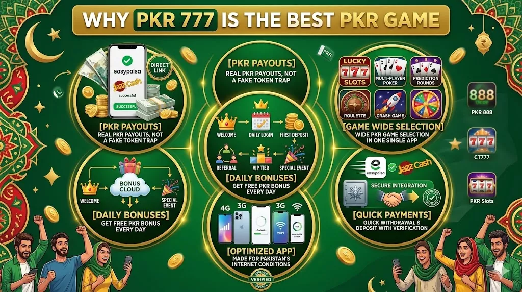 Why PKR 777 is best explanation